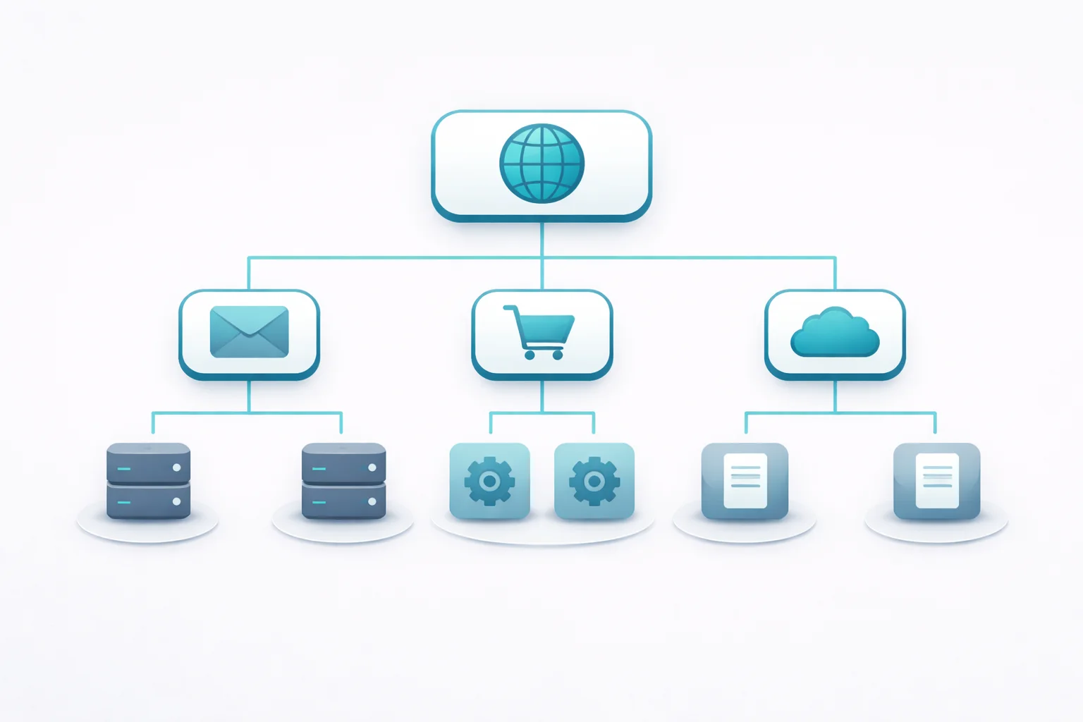 Alt domain yapısı görsel temsili